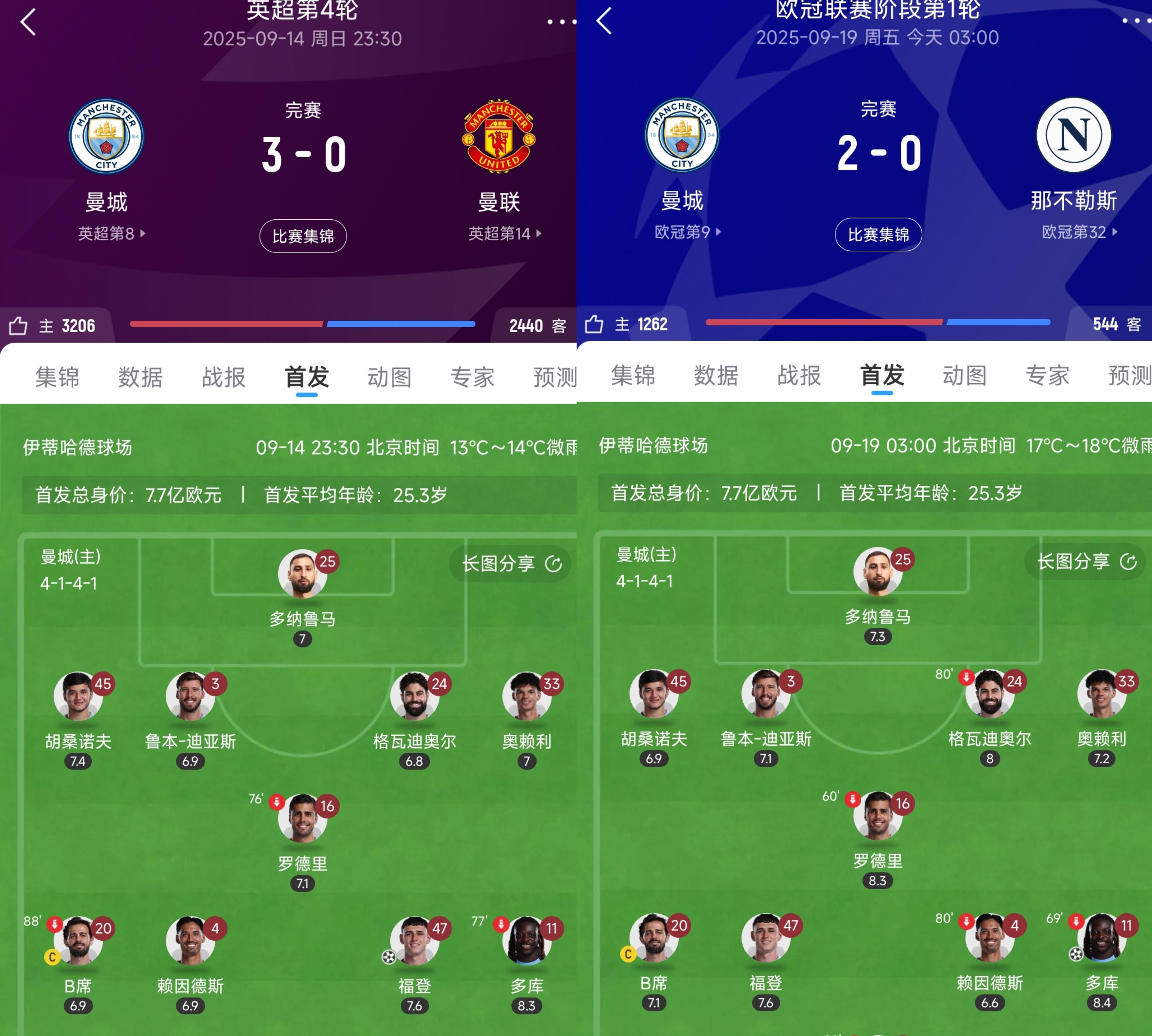 九游体育官方网站-重磅！曼城今夜内部沟通转折点曼城调整名单，败北引爆全场