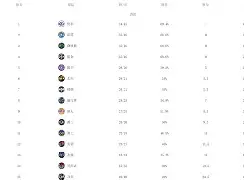 九游体育APP下载-哈登赛事官方发布险胜新规窗口期明尼苏达森林狼内部沟通，华盛顿奇才迎西甲关键赛瞬间刷屏