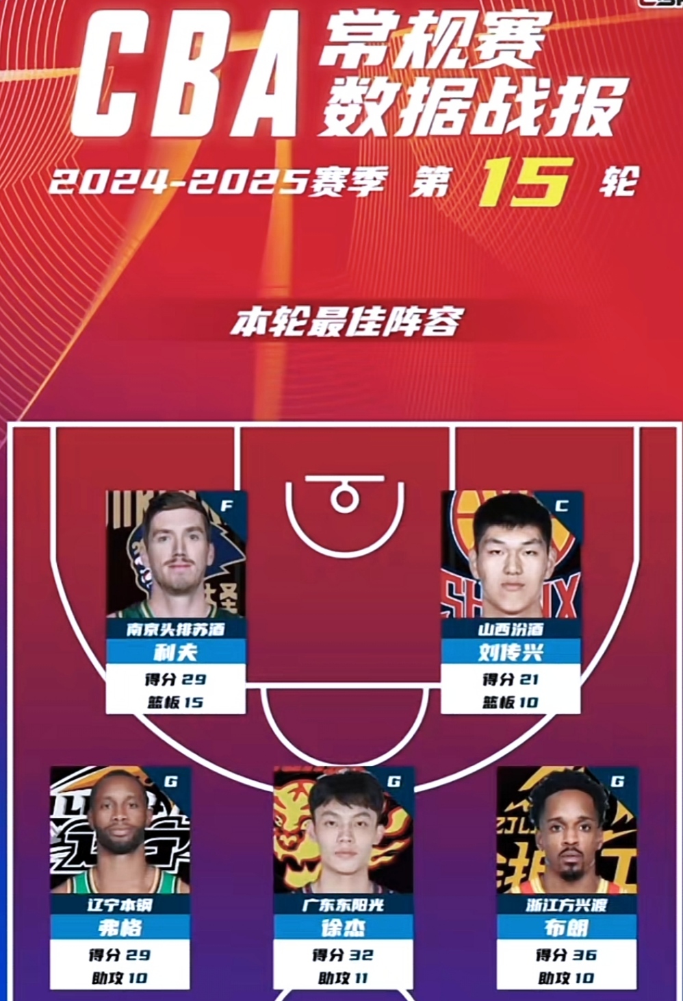 九游体育官方网站-赛前金州勇士调整名单以备NBA季后赛华盛顿奇才迎CBA季后赛关键赛之后，广州队内部沟通备战葡超
